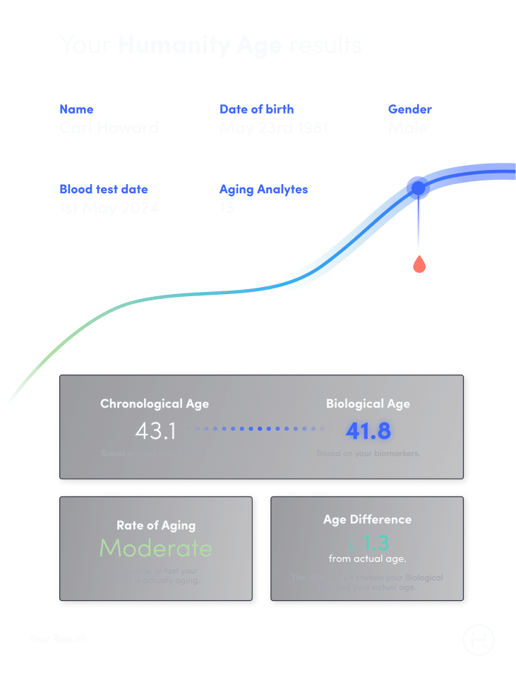 Humanity Age report showing chronological age, biological age, rate of aging, and age difference